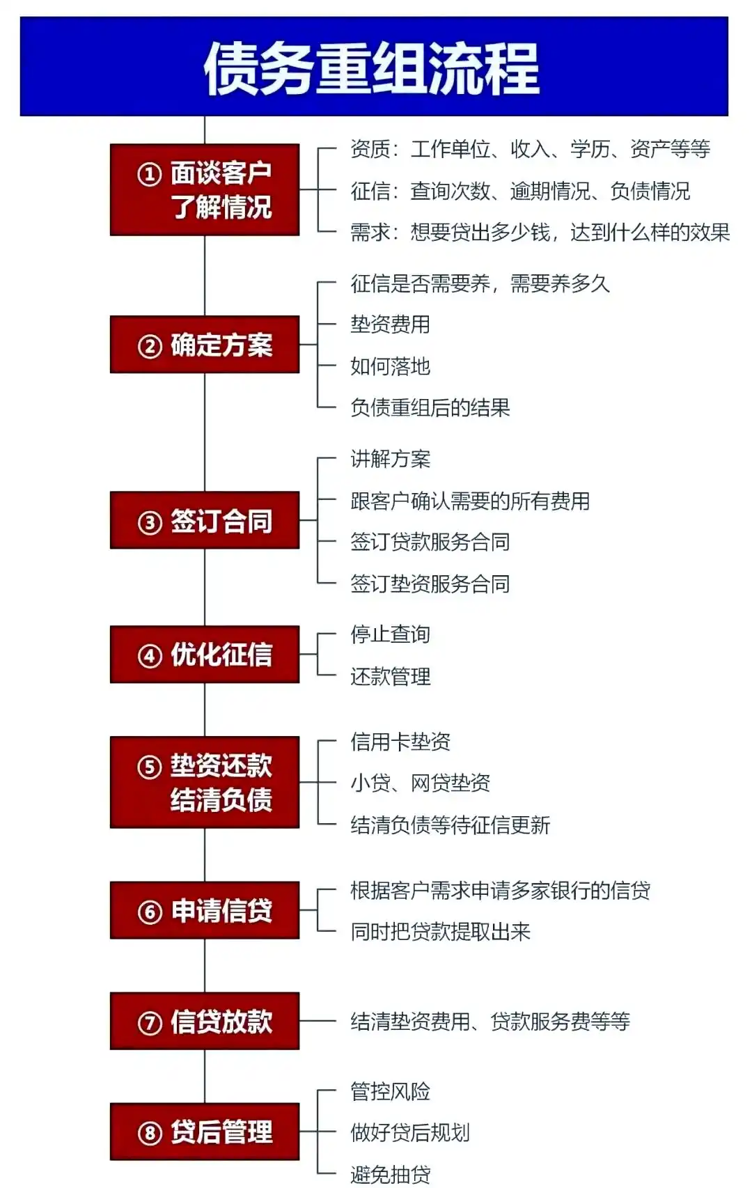 在深圳市，中小企业也可以债务重组吗？
